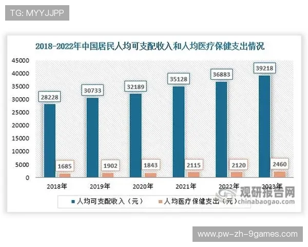 大连季末数据公布：攻防指标均呈上升趋势