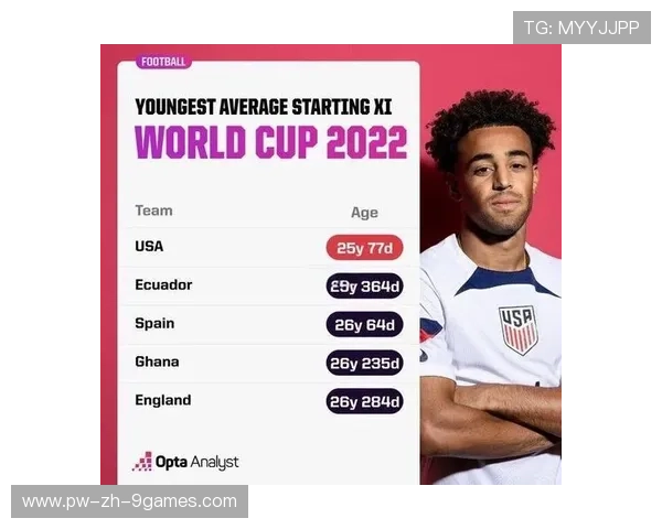 美国队提前磨合阵容，在东道主压力中快速成长